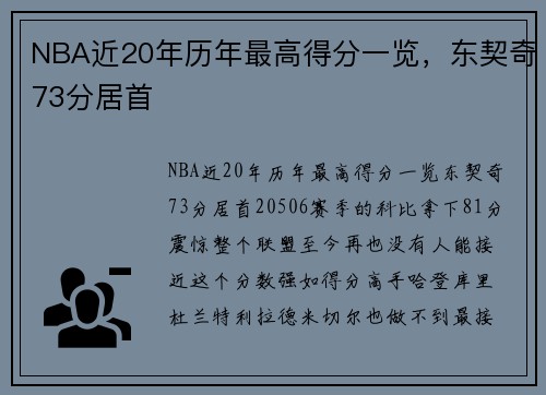 NBA近20年历年最高得分一览，东契奇73分居首